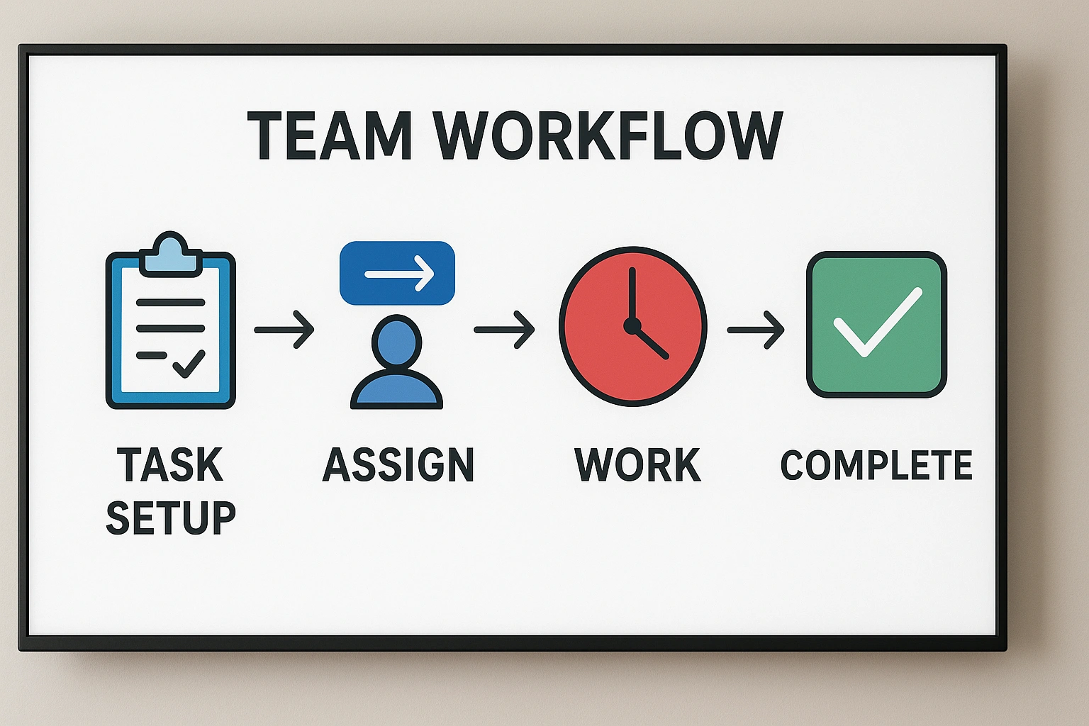 A process flow diagram showing how free remote project management tools help a small team streamline tasks from setup to completion, with clear steps, icons, and arrows illustrating workflow efficiency